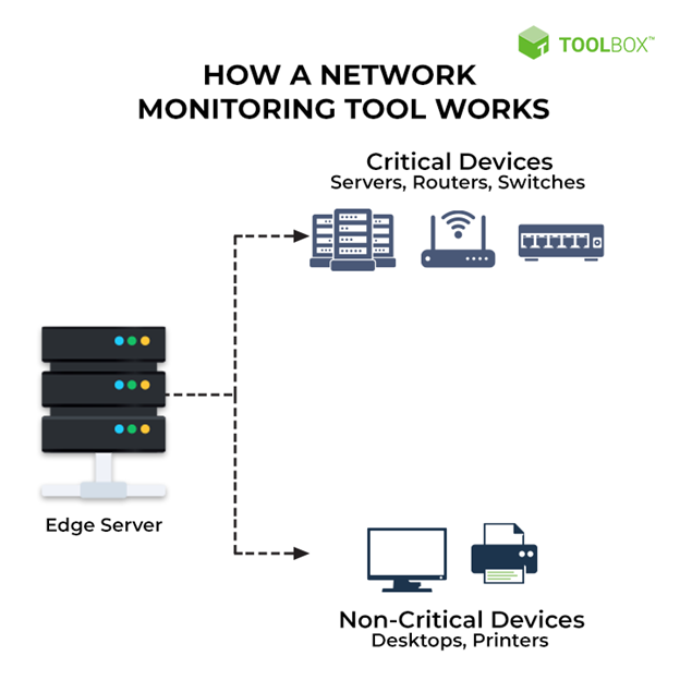 How-a-Network-Monitoring-Tool-Works.png